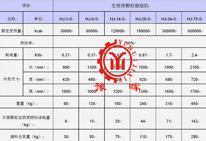 生物質(zhì)燃燒機參數