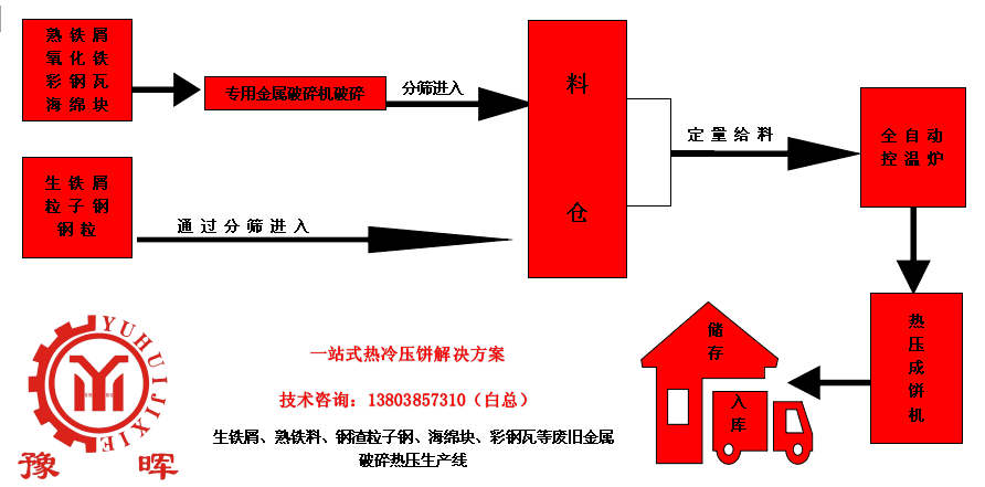 熱壓成型生產(chǎn)線(xiàn)