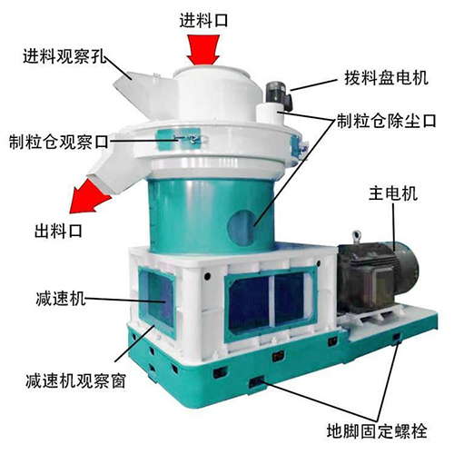 如何排查秸稈顆粒機料堵塞？